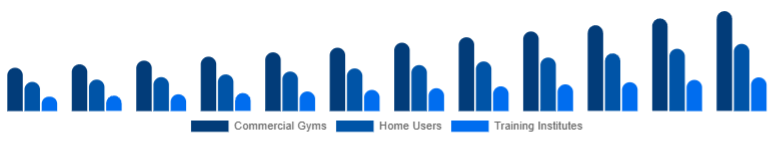 Germany Functional Fitness Equipment Market End-User 2025-2033