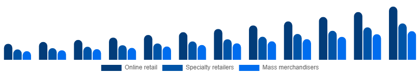 Germany Gaming Gadgets Market Distribution Channel 2025-2033