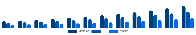 Germany Gaming Gadgets Market Platform 2025-2033
