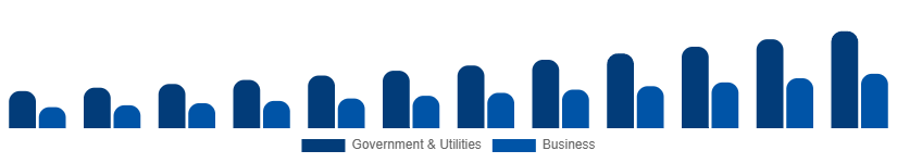 Germany Geographic Information System Market Application 2025-2033