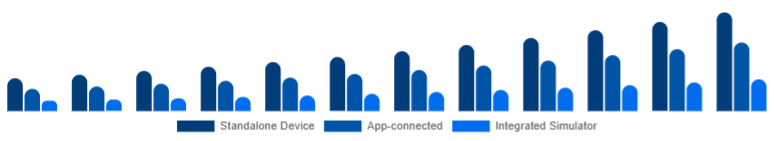 Germany Golf Launch Monitor Market Connectivity 2025-2033