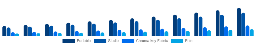 Germany Green Screen Production Kit Market Kit Type 2025-2033
