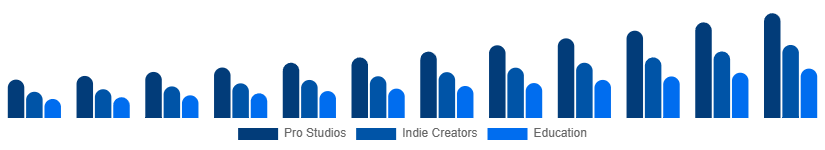 Germany Green Screen Production Kit Market User 2025-2033