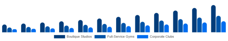 Germany Gym Membership Market Facility Type 2025-2033