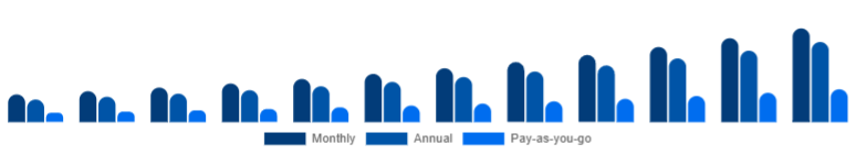 Germany Gym Membership Market Membership Model 2025-2033