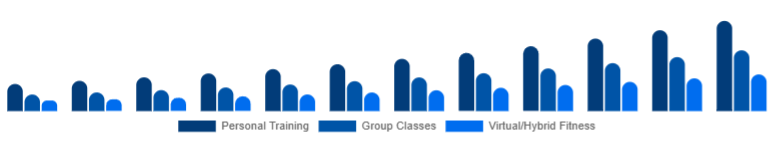 Germany Gym Membership Market Service Type 2025-2033
