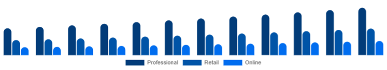 Germany Hair Dryer Market Channel 2025-2033