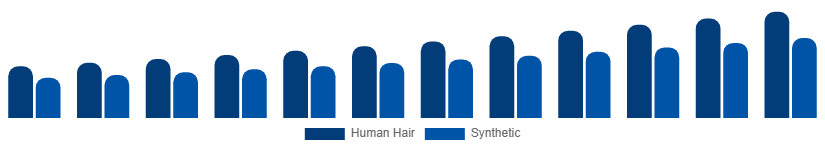 Germany Hair Extension Market Material 2025-2033