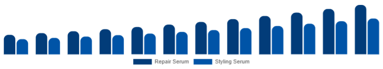 Germany Hair Serum Market Type 2025-2033