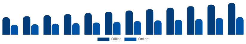 Germany Hand Cream Market Distribution 2025-2033