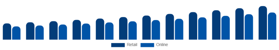 Germany Hand Sanitizer Market Distribution 2025-2033