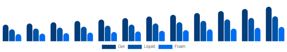 Germany Hand Sanitizer Market Packaging 2025-2033