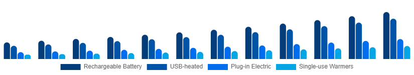 Germany Heated Slippers Market Power Source 2025-2033