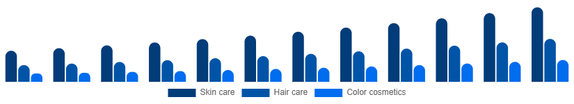 Germany Herbal Beauty Products Market Category 2025-2033