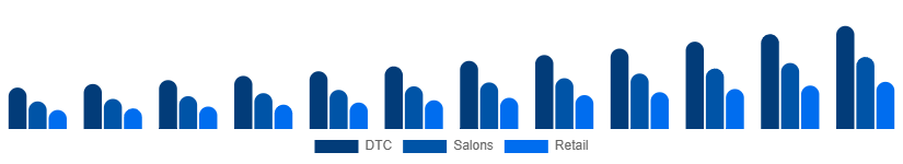 Germany Herbal Beauty Products Market Channel 2025-2033