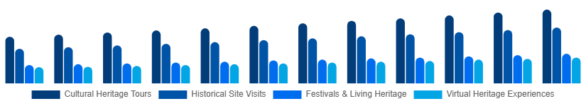Germany Heritage Tourism Market Type 2025-2033