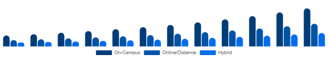 Germany Higher Education Market Delivery Mode 2025-2033