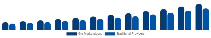 Germany Home Services Market Delivery Model 2025-2033