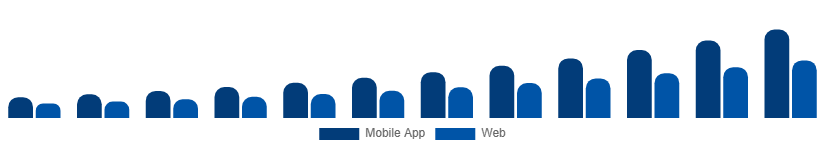 Germany Hyperlocal Services Market Platform 2025-2033