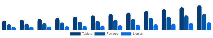 Germany Immunity Health Supplements Market Route 2025-2033