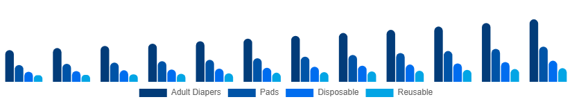 Germany Incontinence Products Market Product 2025-2033