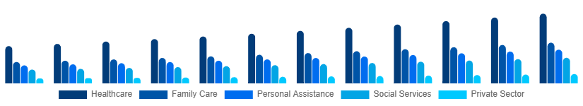 Germany Individual and Family Services Market Application 2025-2033