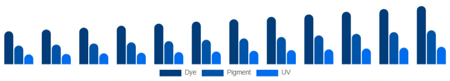 Germany Inkjet Printers Market Ink Type 2025-2033
