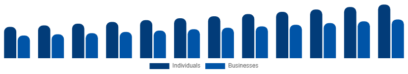 Germany Interior Design Services Market End-user 2025-2033