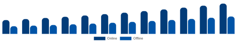 Germany Islamic Clothing Market Distribution 2025-2033