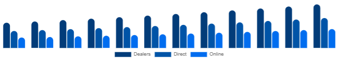 Germany K-12 Furniture Market Channel 2025-2033