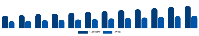 Germany K-12 Furniture Market Procurement 2025-2033