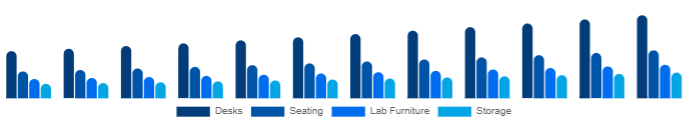Germany K-12 Furniture Market Product 2025-2033