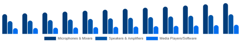 Germany Karaoke System Market Component 2025-2033