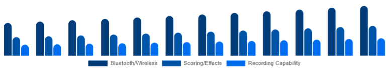 Germany Karaoke System Market Feature Set 2025-2033