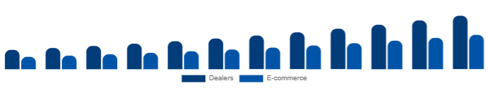 Germany Keyboard Synthesizers Market Channel 2025-2033