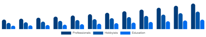 Germany Keyboard Synthesizers Market End-user 2025-2033