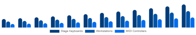 Germany Keyboard Synthesizers Market Form Factor 2025-2033