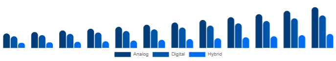 Germany Keyboard Synthesizers Market Product 2025-2033