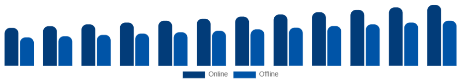 Germany Kitchenware Market Distribution Channel 2025-2033