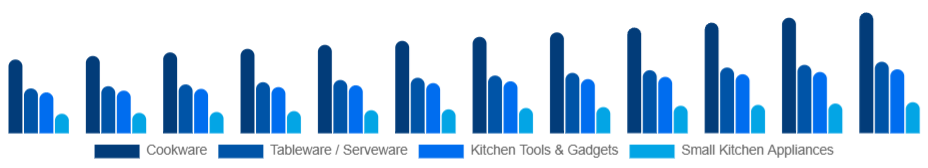 Germany Kitchenware Market Product Type 2025-2033