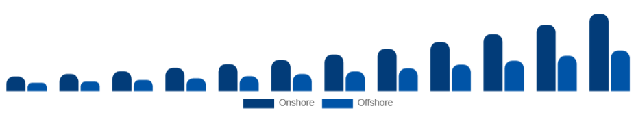 Germany Knowledge Process Outsourcing Market Delivery Model 2025-2033