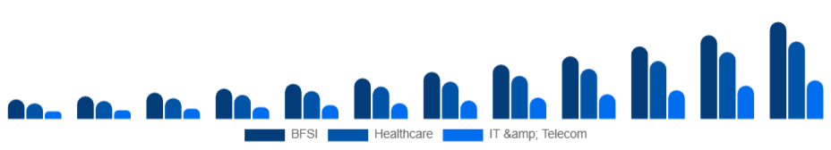 Germany Knowledge Process Outsourcing Market Industry 2025-2033