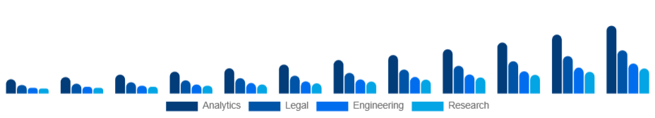 Germany Knowledge Process Outsourcing Market Service 2025-2033