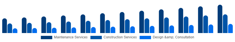 Germany Landscaping Services Market Type 2025-2033