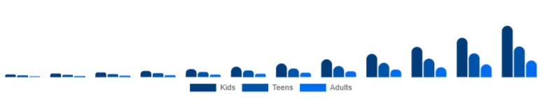 Germany Language Learning Games Market Age 2025-2033