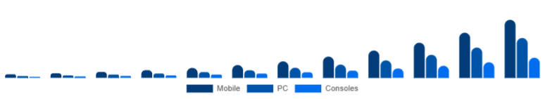 Germany Language Learning Games Market Platform 2025-2033