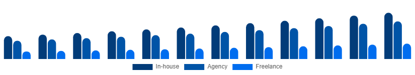 Germany Language Services Market Delivery Model 2025-2033