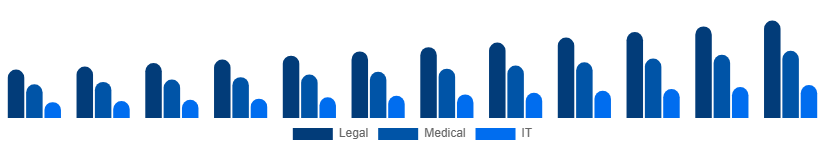 Germany Language Services Market Industry 2025-2033