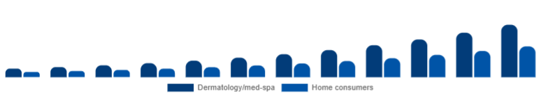 Germany Laser Hair Removal Device Market End-user 2025-2033