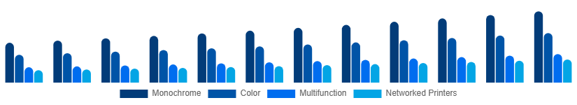 Germany Laser Printing Market Printer Type 2025-2033